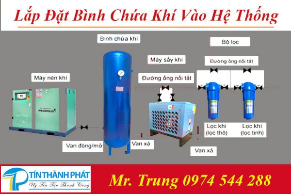 bình chứa khí nén trong hệ thống